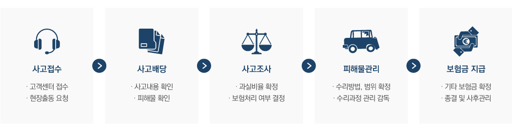 자동차보험 손해사정